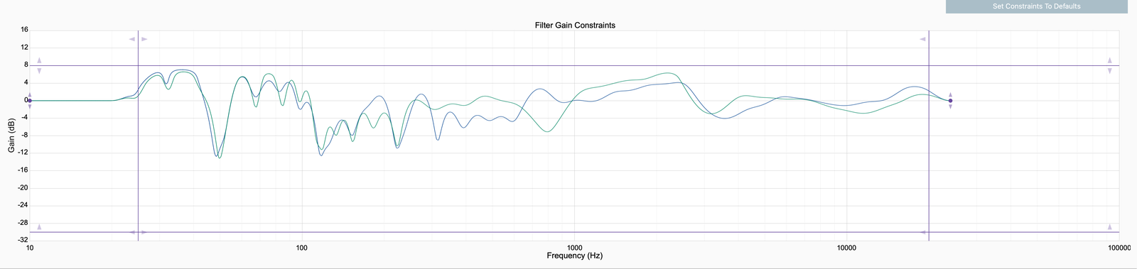 Filter Gain Constraints 實況：+8dB 上限線、兩條垂直界限、0dB 可動點